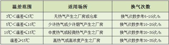 5型開敞式通風(fēng)天窗