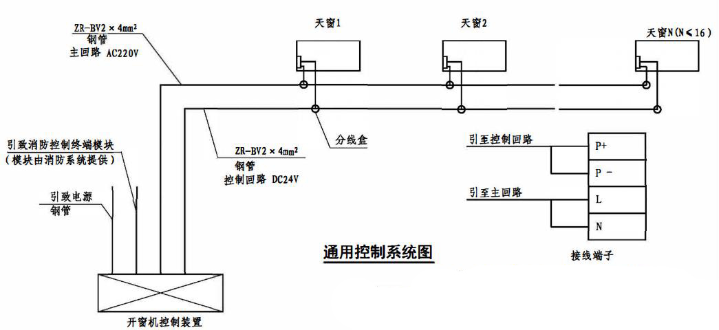 通用控制系統布置圖